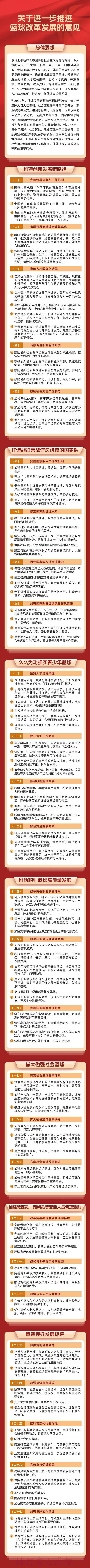 深入推进作风建设促篮球事业高质量发展 深入推进作风建设促篮球事业高质量发展