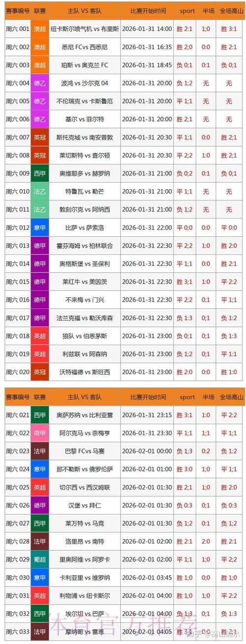 最新世界杯滚球最新地址及热门赛事分析 最新世界杯滚球最新地址及热门赛事分析
