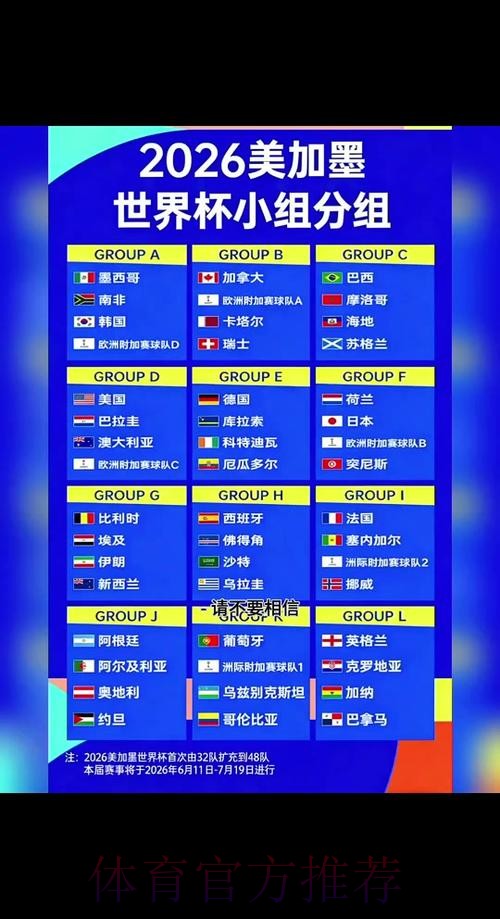 2026世界杯小组赛积分今日